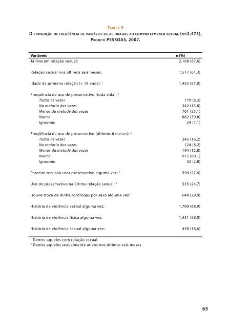 Prevenção e atenção às IST/AIDS na saúde - BVS Ministério da ...