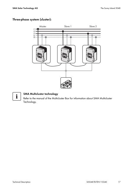 SUNNY ISLAND 5048 - Technical Description - Wind & Sun Ltd.