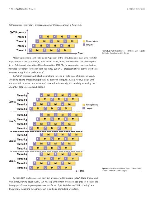 Introduction to Throughput Computing