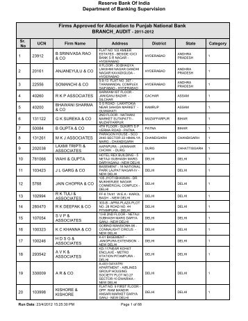 Punjab National Bank - Reserve Bank of India