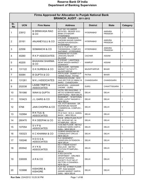 Punjab National Bank - Reserve Bank of India