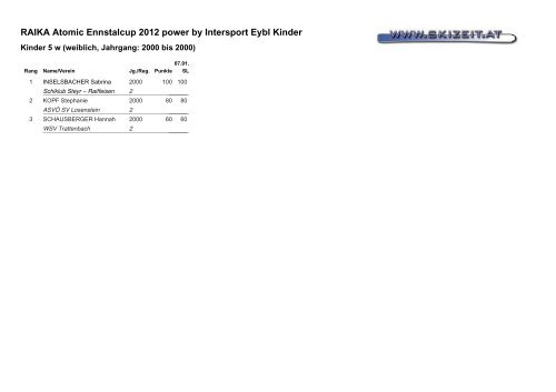 RAIKA Atomic Ennstalcup 2012 power by Intersport ... - SV Losenstein