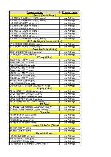 Bezeichnung Euro pro Wp - solar-pur AG