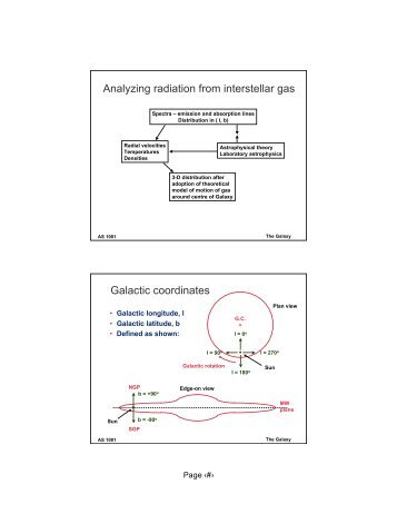 Analyzing radiation from interstellar gas Galactic coordinates