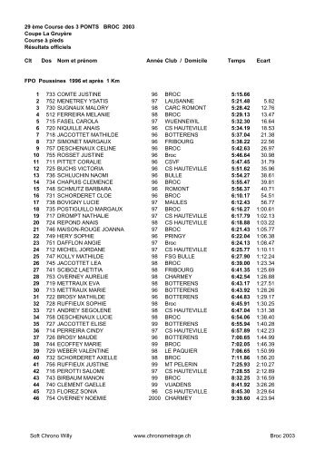 1053,29-MAI-03,Course à pieds Broc 2003 - Course des 3 ponts