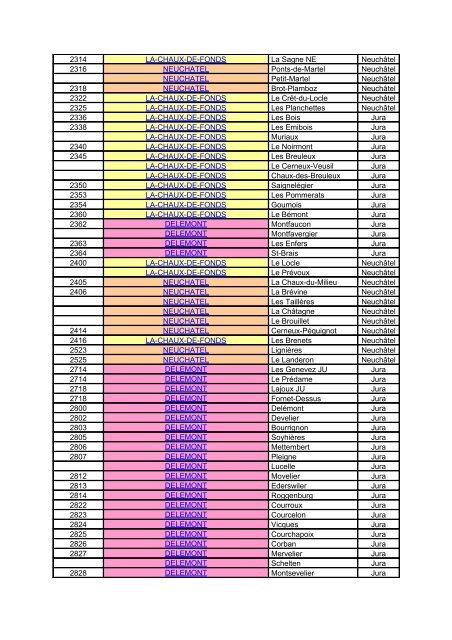 la liste