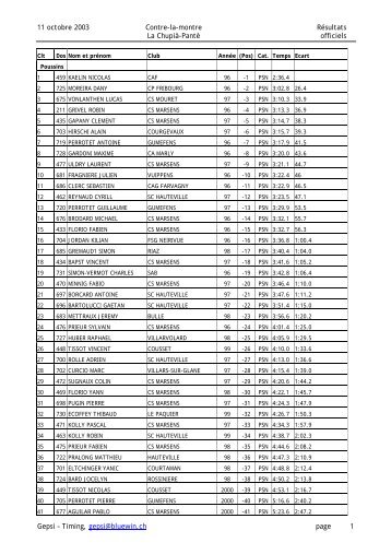 11 octobre 2003 Contre-la-montre Résultats La Chupià-Pantè ...