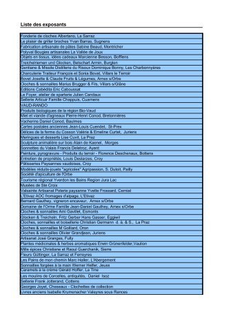 Liste des exposants - Swissisland.ch