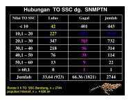 Hubungan TO SSC dg. SNMPTN - Sony Sugema College