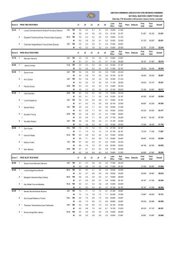 Masters Synchro 2007 results - Swimming.Org