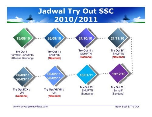 INFORMASI KEGIATAN TRY OUT TAHUN PELAJARAN 2010/2011