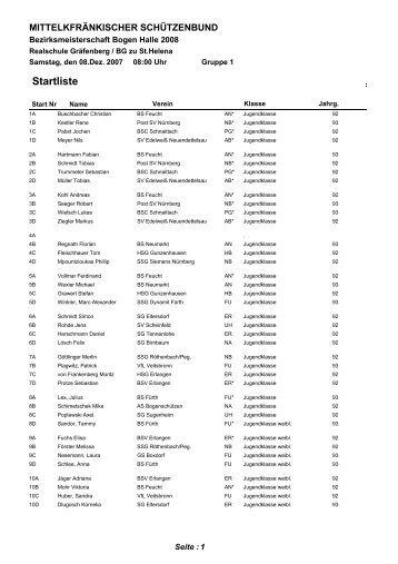 Startliste - Bogenschützen Feucht e.V.