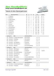 Tabelle mit allen Spielergebnissen - Handball-Netz