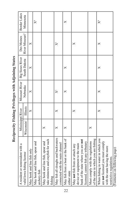 DNR Fishing Regulations 2012 - Marshall County