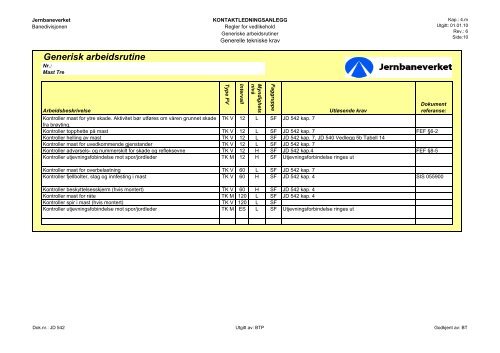 Generiske arbeidsrutiner Elektro Høyspenning 20091110 - Teknisk ...