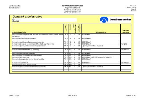 Generiske arbeidsrutiner Elektro Høyspenning 20091110 - Teknisk ...