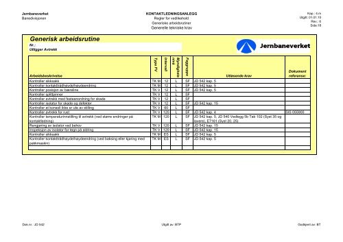 Generiske arbeidsrutiner Elektro Høyspenning 20091110 - Teknisk ...