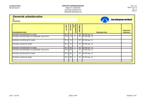 Generiske arbeidsrutiner Elektro Høyspenning 20091110 - Teknisk ...