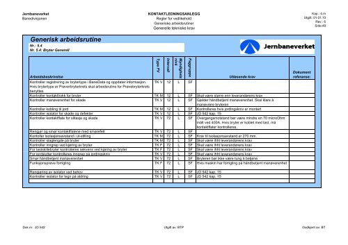 Generiske arbeidsrutiner Elektro Høyspenning 20091110 - Teknisk ...