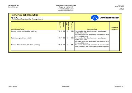 Generiske arbeidsrutiner Elektro Høyspenning 20091110 - Teknisk ...