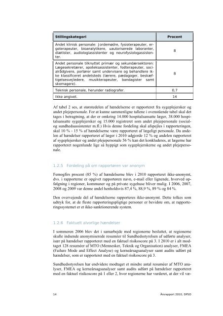 Årsrapport 2010 - DPSD - Dansk Patientsikkerhedsdatabase