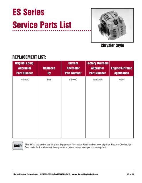 ES Series Service Parts List - Hartzell Engine Technologies