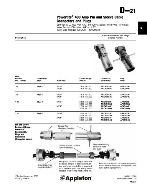 Pin and Sleeve Receptacles, Plugs, Connectors, and Interlocked ...