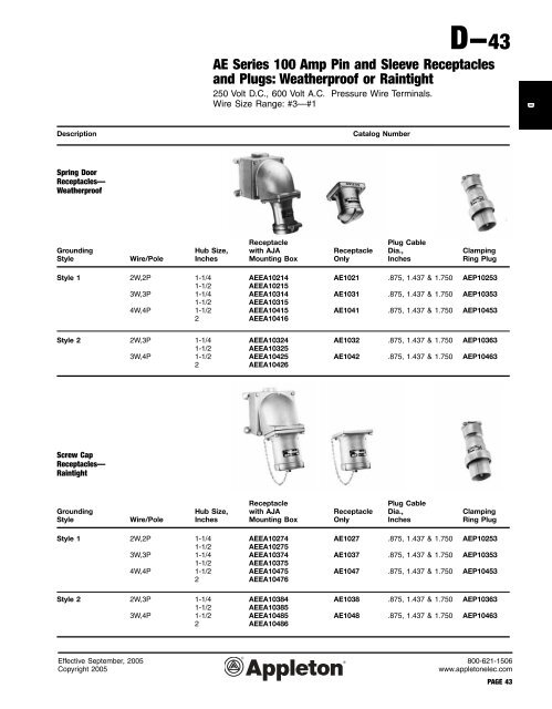 Pin and Sleeve Receptacles, Plugs, Connectors, and Interlocked ...