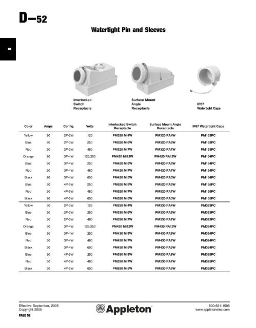 Pin and Sleeve Receptacles, Plugs, Connectors, and Interlocked ...