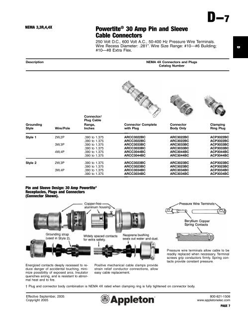 Pin and Sleeve Receptacles, Plugs, Connectors, and Interlocked ...