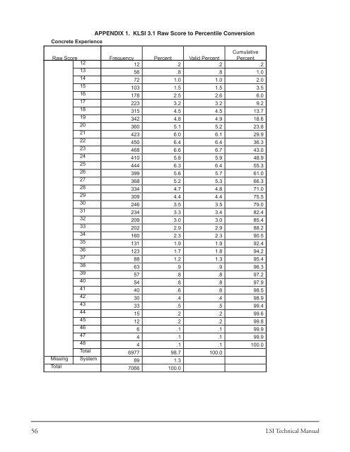 The Kolb Learning Style Inventory—Version 3.1 2005 - Whitewater ...