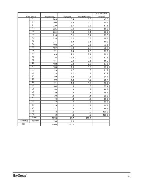 The Kolb Learning Style Inventory—Version 3.1 2005 - Whitewater ...