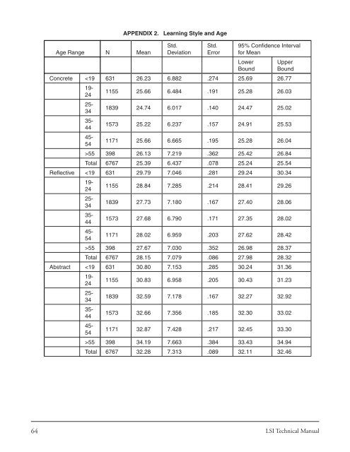 The Kolb Learning Style Inventory—Version 3.1 2005 - Whitewater ...