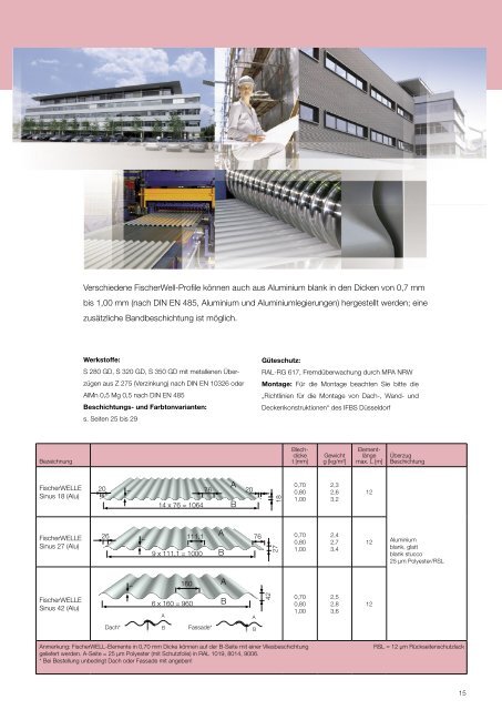 FischerTRAPEZ - Fischer Profil | Elemente fürs Bauen