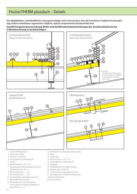 FischerTHERM plusdach - Fischer Profil | Elemente fürs Bauen