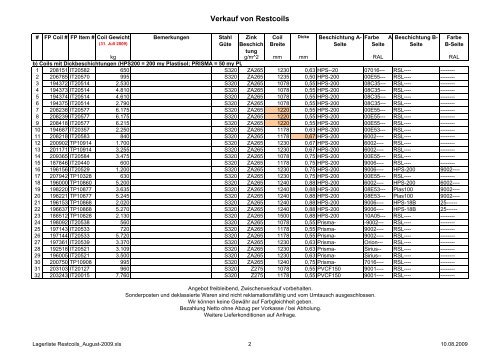 Lagerliste Restcoils_August-2009