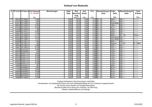 Lagerliste Restcoils_August-2009
