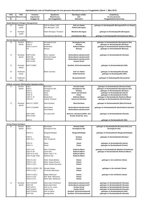 Alphabetische Liste der Fischarten