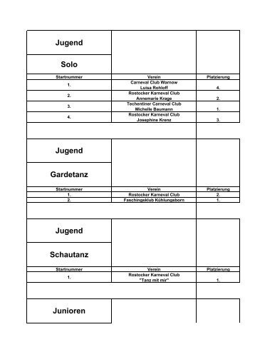 Jugend Schautanz Junioren Jugend Gardetanz Jugend Solo - Fkk e.V.
