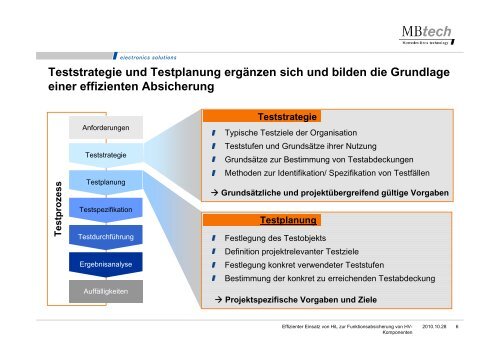 Präsentation zum Download - FKFS