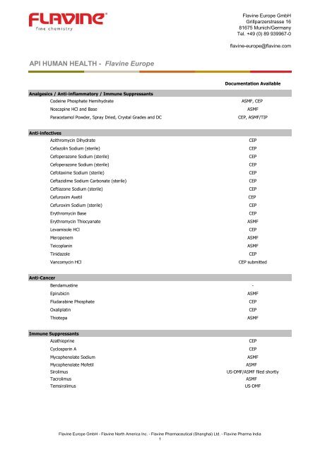 API HUMAN HEALTH - Flavine Europe