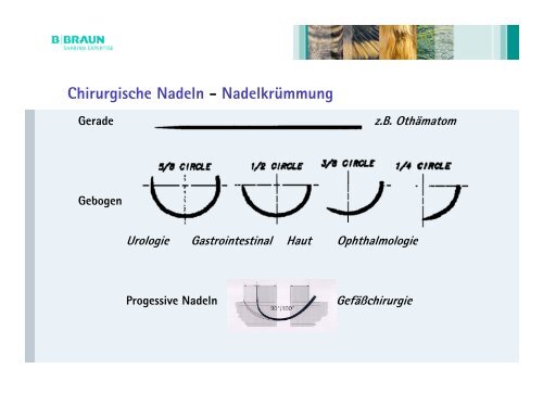 Moderne Nahtmaterialien und Nahttechniken der ChirurgieDr. Markus