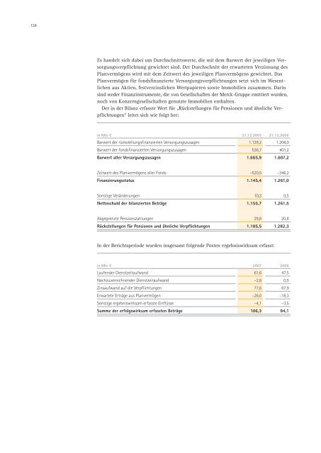 Merck Geschäftsbericht 2007 - Merck Schweiz