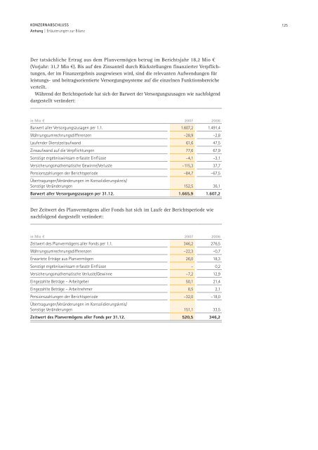 Merck Geschäftsbericht 2007 - Merck Schweiz