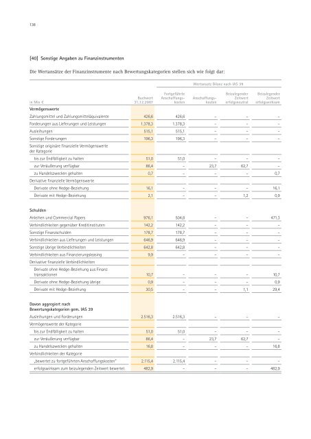 Merck Geschäftsbericht 2007 - Merck Schweiz