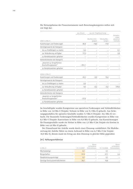 Merck Geschäftsbericht 2007 - Merck Schweiz