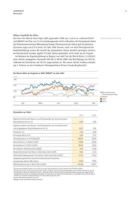 Merck Geschäftsbericht 2007 - Merck Schweiz