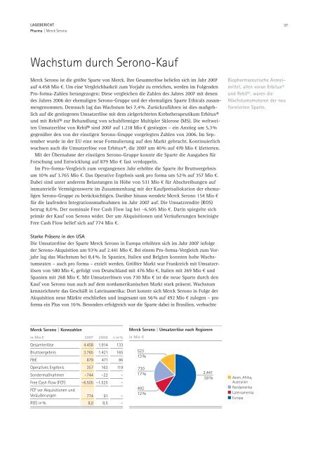 Merck Geschäftsbericht 2007 - Merck Schweiz