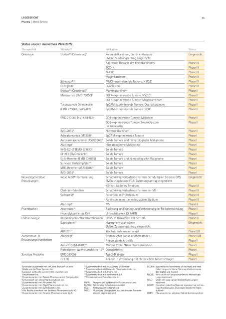 Merck Geschäftsbericht 2007 - Merck Schweiz