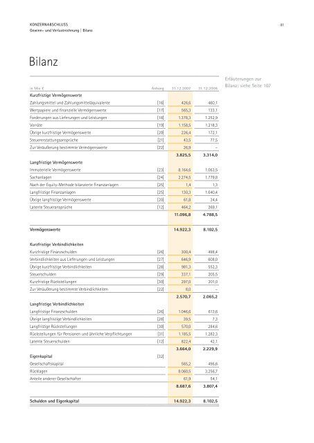 Merck Geschäftsbericht 2007 - Merck Schweiz